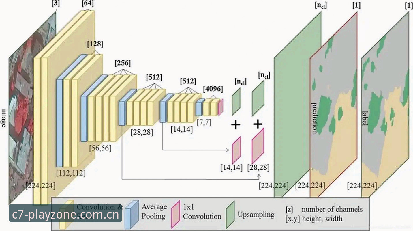 C7电子娱乐技术架构深度分析：无延迟体验背后的技术革新