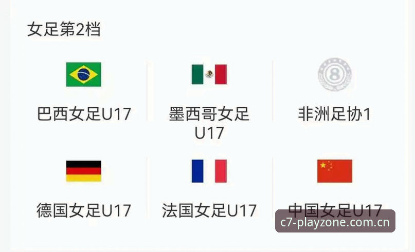 U17世界杯抽签结果出炉，中国男女足遭遇强敌，C7电子娱乐用户关注赛事最新动态